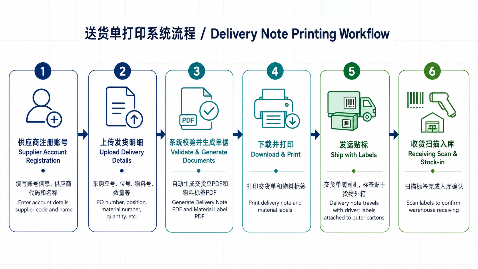 Delivery Note Printer Machine Delivery Print - Delivery Note Printing Management